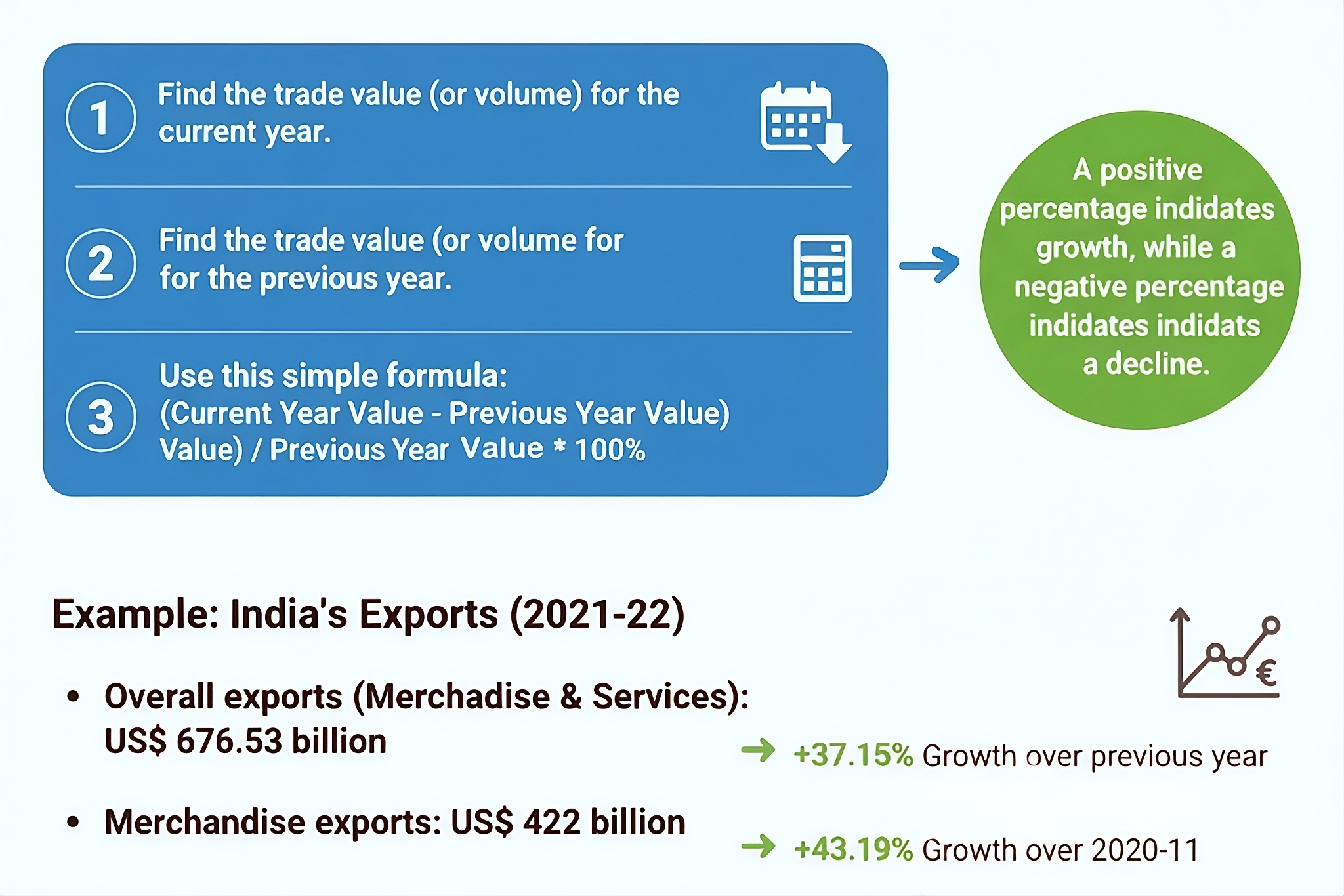 How to Check Growth Year by Year